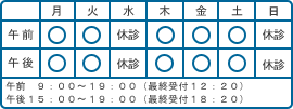 診療時間の表